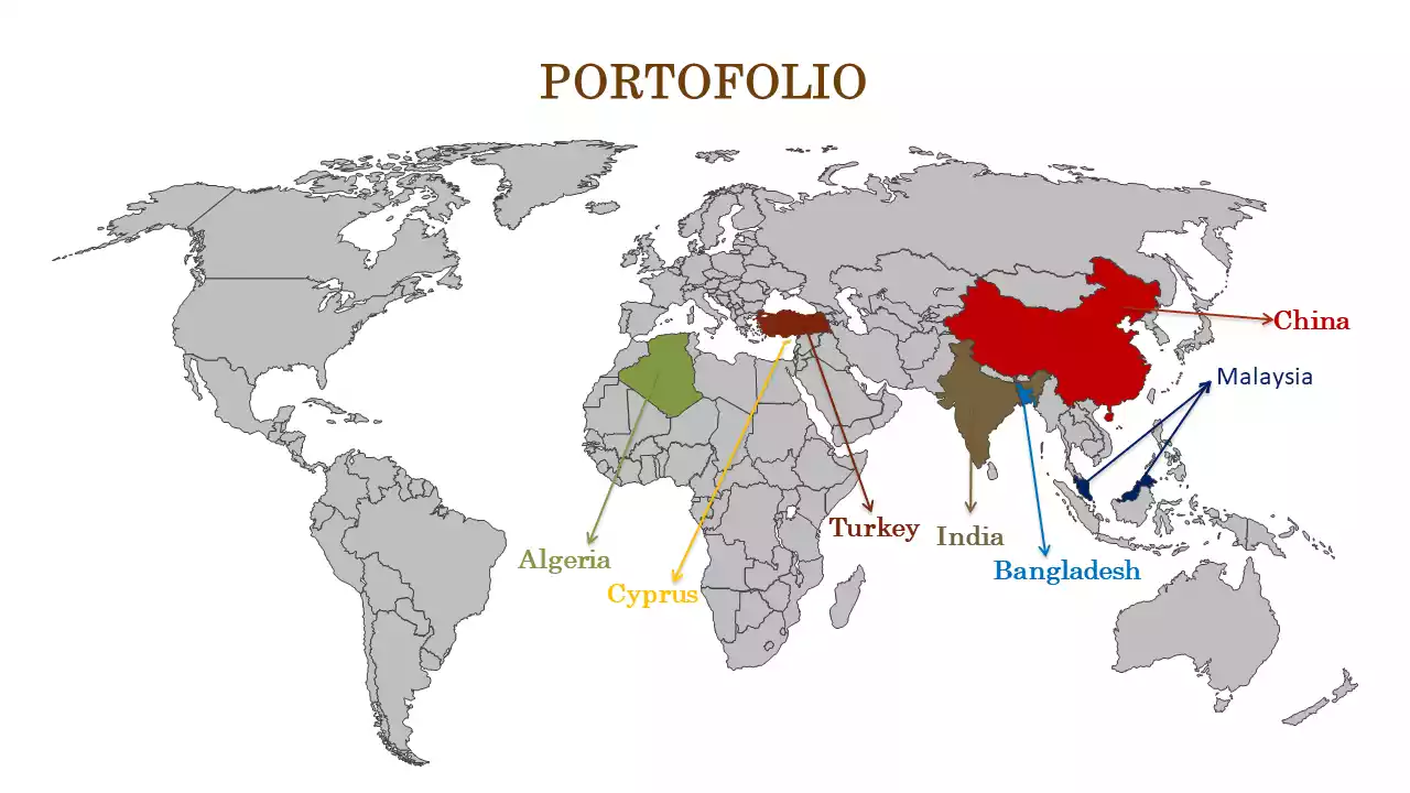 PORTOFOLIO